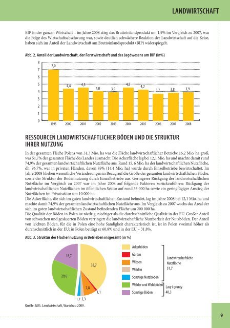 Land- und Ernährugswirtschaft in Polen - Ministerstwo Rolnictwa i ...