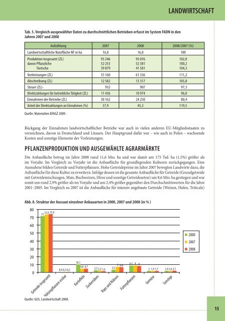 Land- und Ernährugswirtschaft in Polen - Ministerstwo Rolnictwa i ...