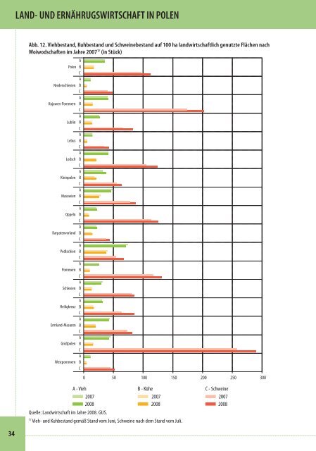 Land- und Ernährugswirtschaft in Polen - Ministerstwo Rolnictwa i ...