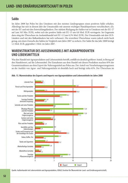 Land- und Ernährugswirtschaft in Polen - Ministerstwo Rolnictwa i ...