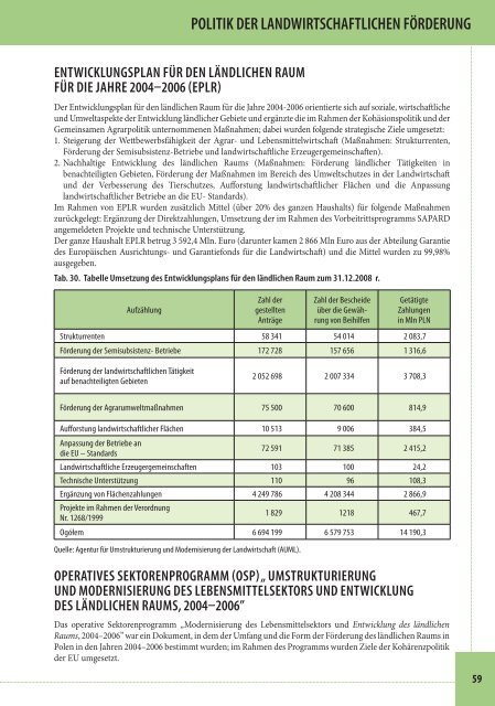 Land- und Ernährugswirtschaft in Polen - Ministerstwo Rolnictwa i ...