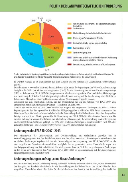 Land- und Ernährugswirtschaft in Polen - Ministerstwo Rolnictwa i ...