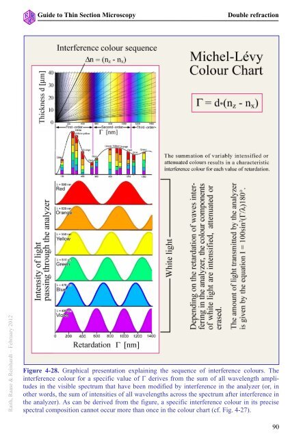 guide to thin section microscopy - Mineralogical Society of America