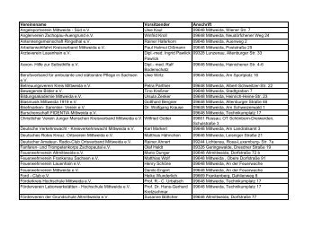 Eine Liste der Vereine mit Adresse und Vorsitzenden.