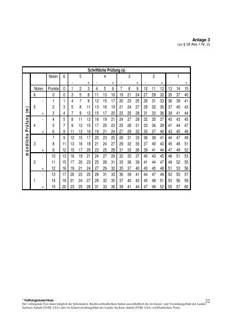 Verordnung über die gymnasiale Oberstufe (Oberstufenverordnung ...