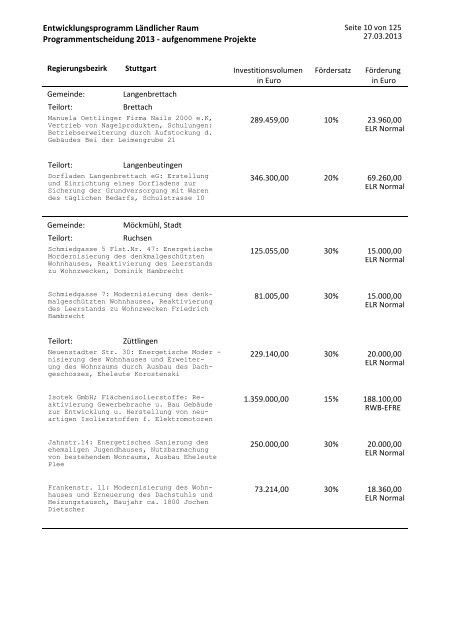 Projektliste (PDF)