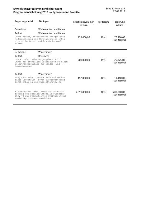 Projektliste (PDF)