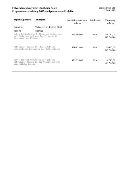 Projektliste (PDF)