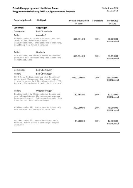 Projektliste (PDF)