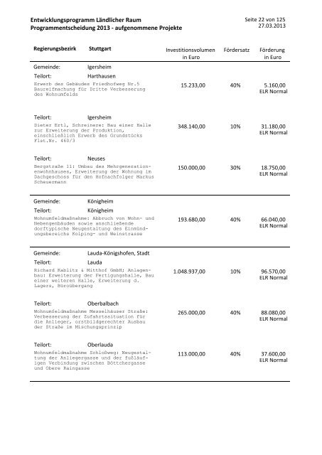 Projektliste (PDF)