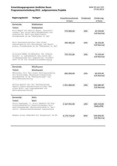 Projektliste (PDF)