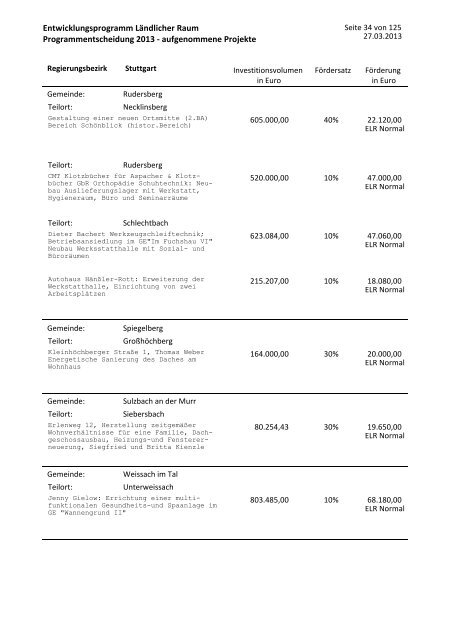 Projektliste (PDF)