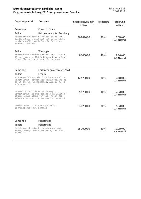 Projektliste (PDF)