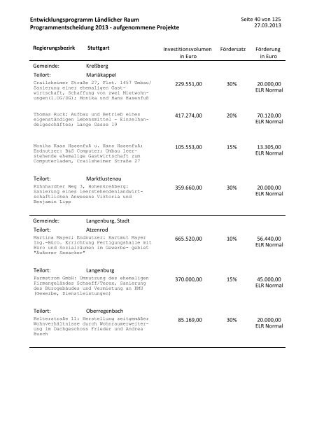 Projektliste (PDF)