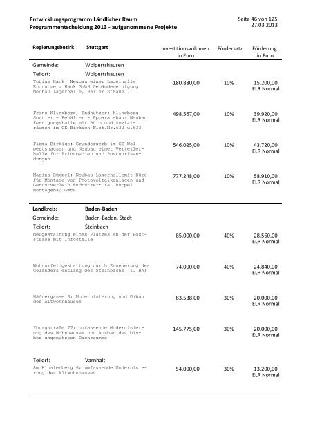 Projektliste (PDF)