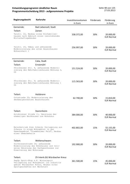 Projektliste (PDF)