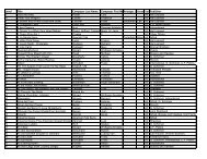 Solo List (PDF) - Maryland Music Educators Association