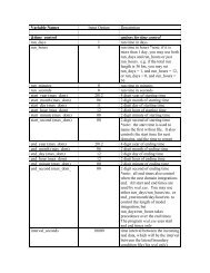 Variable Names Input Option Description &time;_control ... - MMM