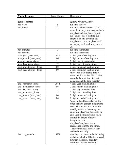 Variable Names Input Option Description &time;_control ... - MMM