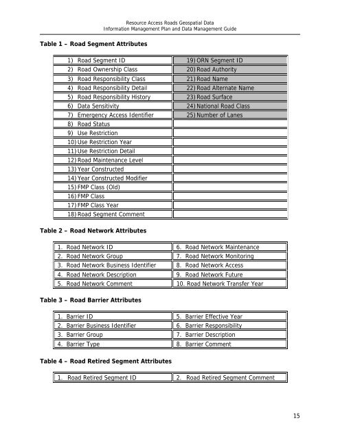 Resource Access Roads - Ministry of Natural Resources - Ontario.ca