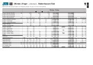 54 (Bünde-) Enger – Jöllenbeck – Babenhausen ... - MoBiel GmbH