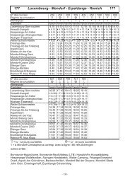 177 Luxembourg - Mondorf - Erpeldange - Remich 177