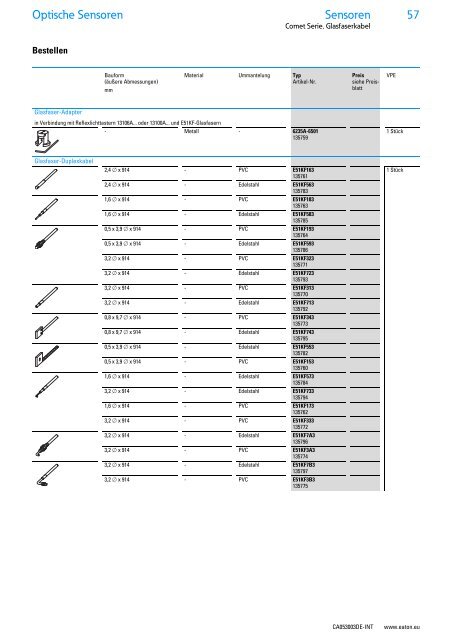 Sensoren - Produkte, Grundlagen und Anwendungen - Moeller