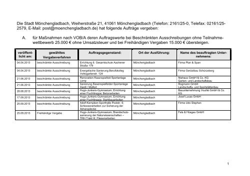 Liste Der Vergebenen Auftrage Stand 25 September 2013 Stadt
