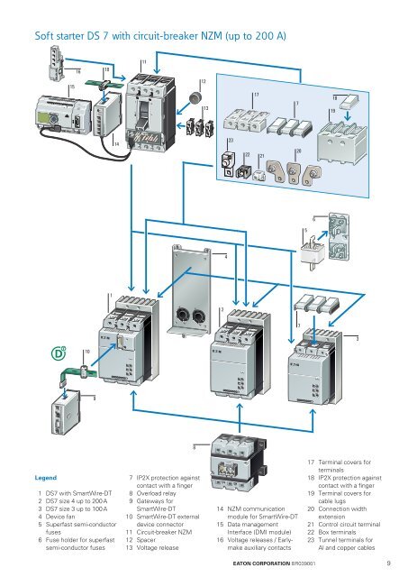 A softer start, from pumps right up to the complex machines - Moeller