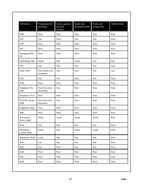 A Natural Resource Management Guide for the County of Morris A ...