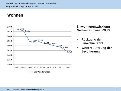 Präsentation zum Thema "Bürgermitwirkung" (PDF, 1 MB) - Mosbach