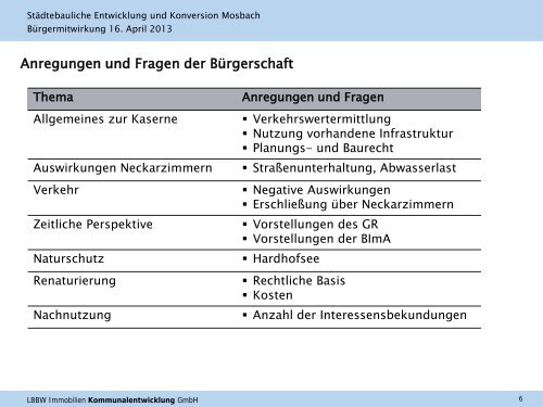 Präsentation zum Thema "Bürgermitwirkung" (PDF, 1 MB) - Mosbach