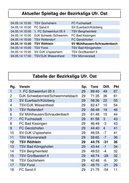 TSV aktuell Nr. 18 2013/14