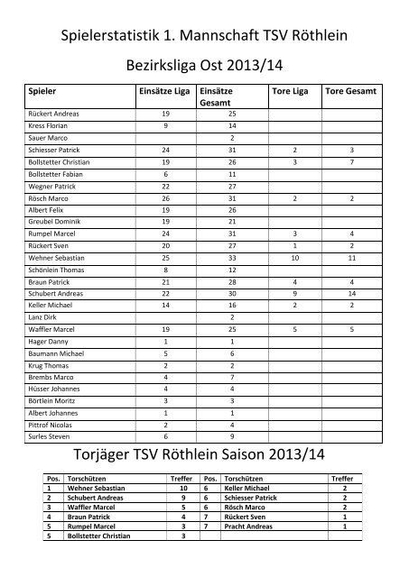 TSV aktuell Nr. 18 2013/14