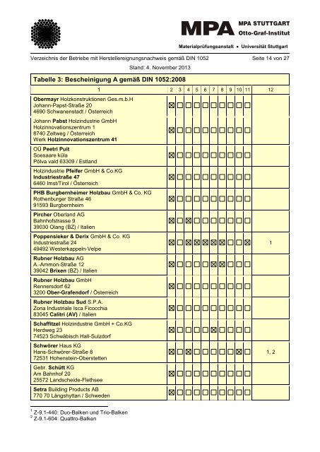 Kleben tragender Holzbauteile - Materialprüfungsanstalt Universität ...