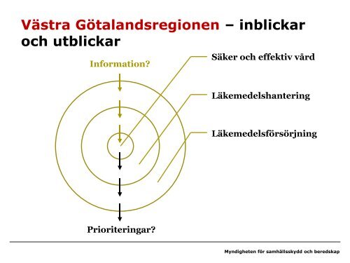 Kontinuitetshantering av läkemedel - Myndigheten för ...