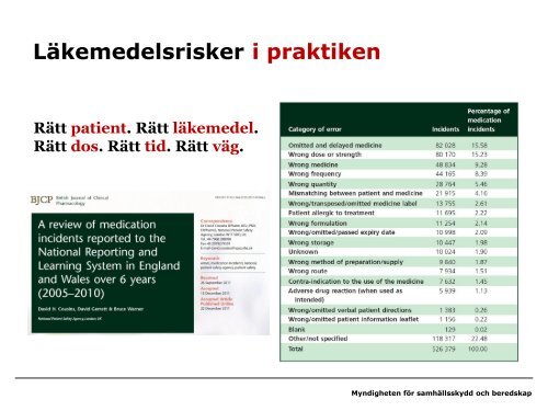 Kontinuitetshantering av läkemedel - Myndigheten för ...