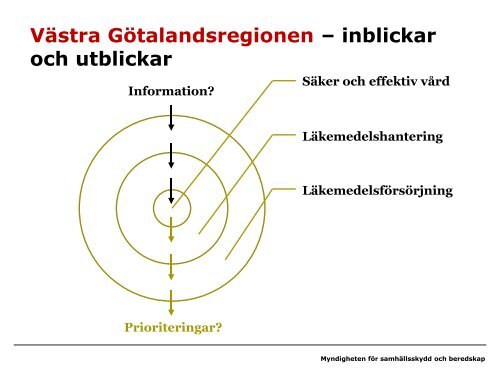 Kontinuitetshantering av läkemedel - Myndigheten för ...