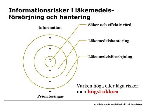 Kontinuitetshantering av läkemedel - Myndigheten för ...