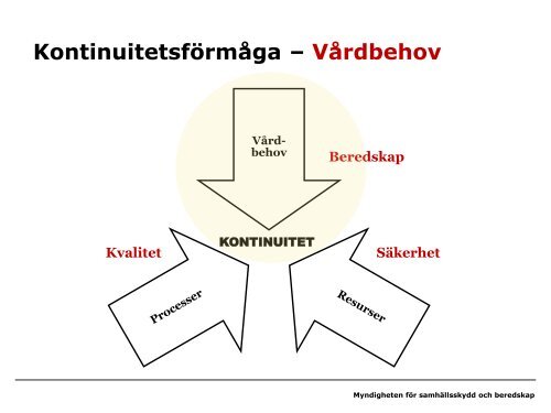 Kontinuitetshantering av läkemedel - Myndigheten för ...