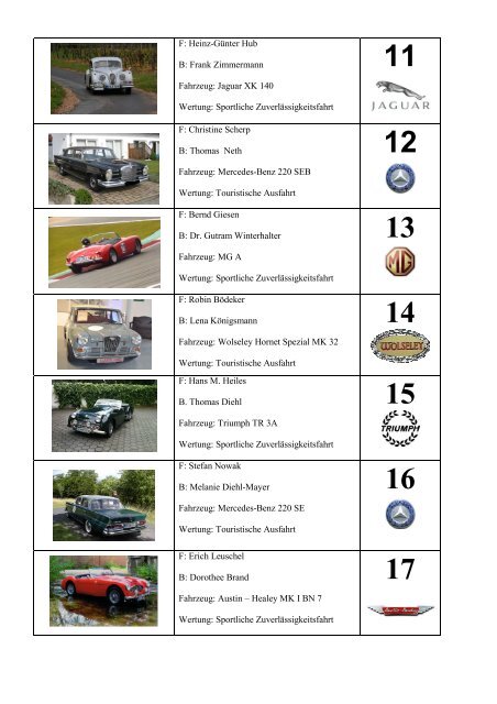 Nachfolgende Teams sind zum Start zugelassen. Aktueller Zeitplan ...