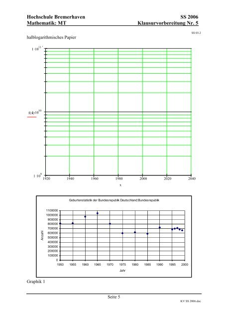 Hochschule Bremerhaven SS 2006 Mathematik: MT ...