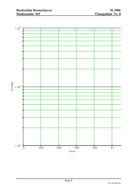 Hochschule Bremerhaven SS 2006 Mathematik: MT ...