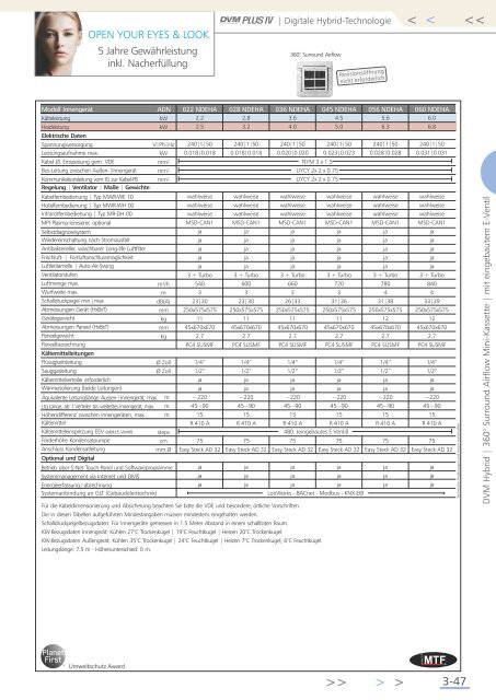 Download Gesamtkatalog 2013 - MTF GmbH