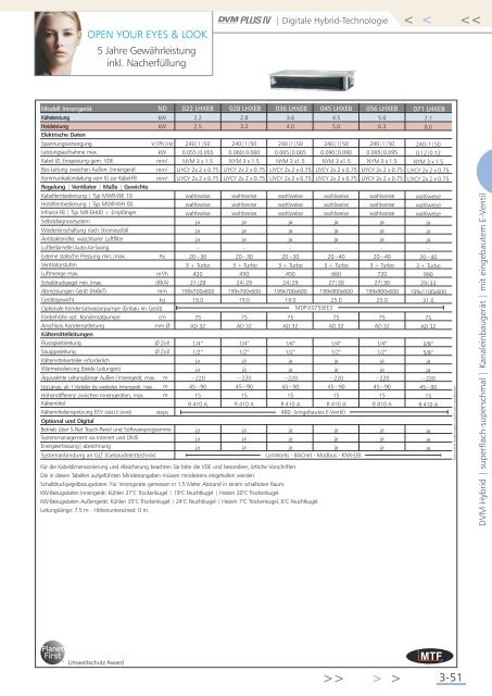 Download Gesamtkatalog 2013 - MTF GmbH