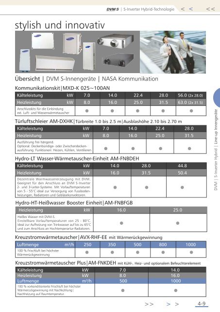 Download Gesamtkatalog 2013 - MTF GmbH