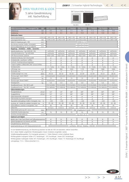 Download Gesamtkatalog 2013 - MTF GmbH