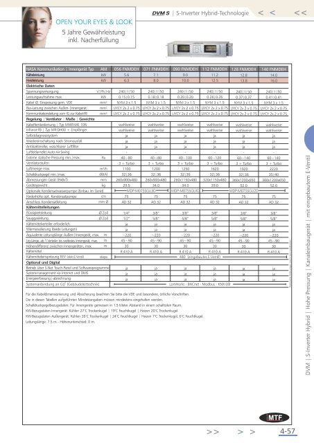 Download Gesamtkatalog 2013 - MTF GmbH