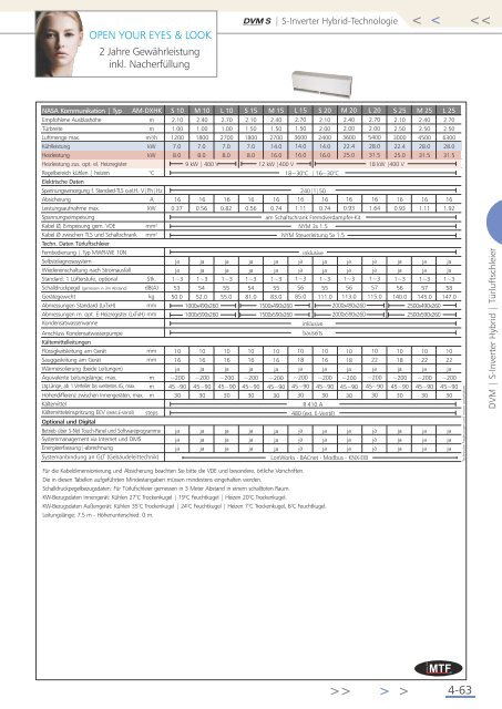 Download Gesamtkatalog 2013 - MTF GmbH