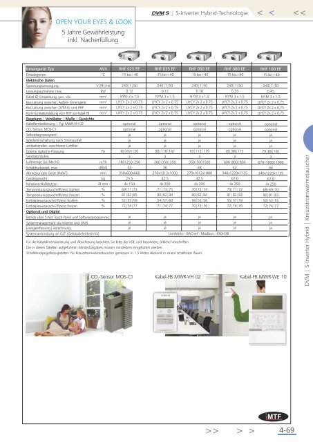 Download Gesamtkatalog 2013 - MTF GmbH